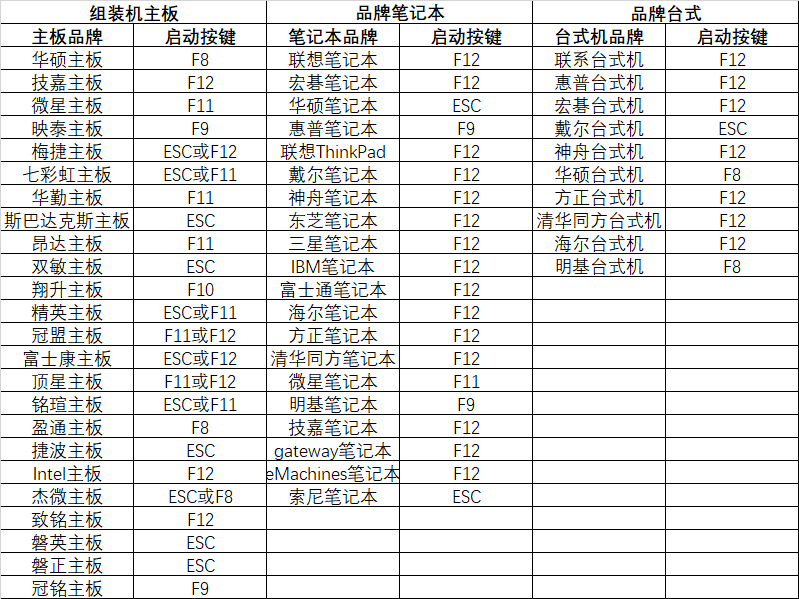 微PE优盘使用说明书插图5